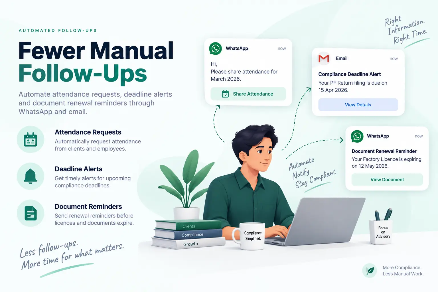 Fewer Manual Follow-Ups