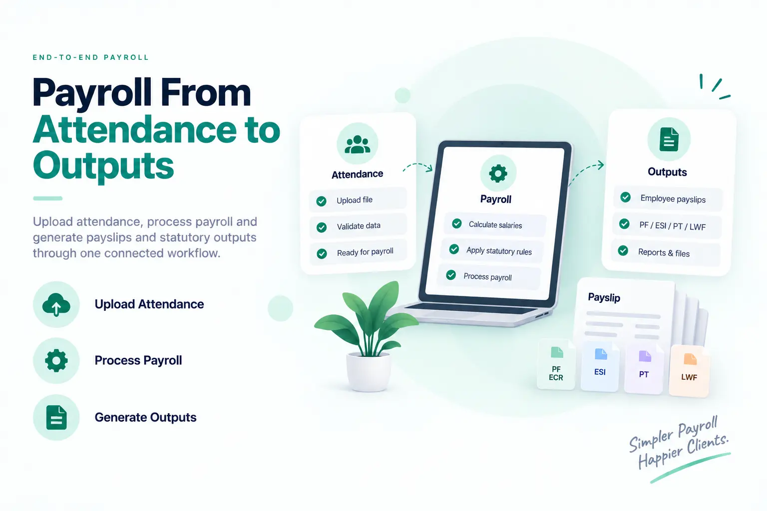 Payroll From Attendance to Outputs